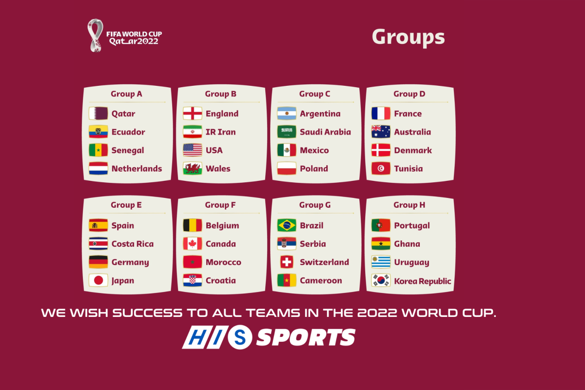 H.I.S. Sports News - FIFA World Cup 2022